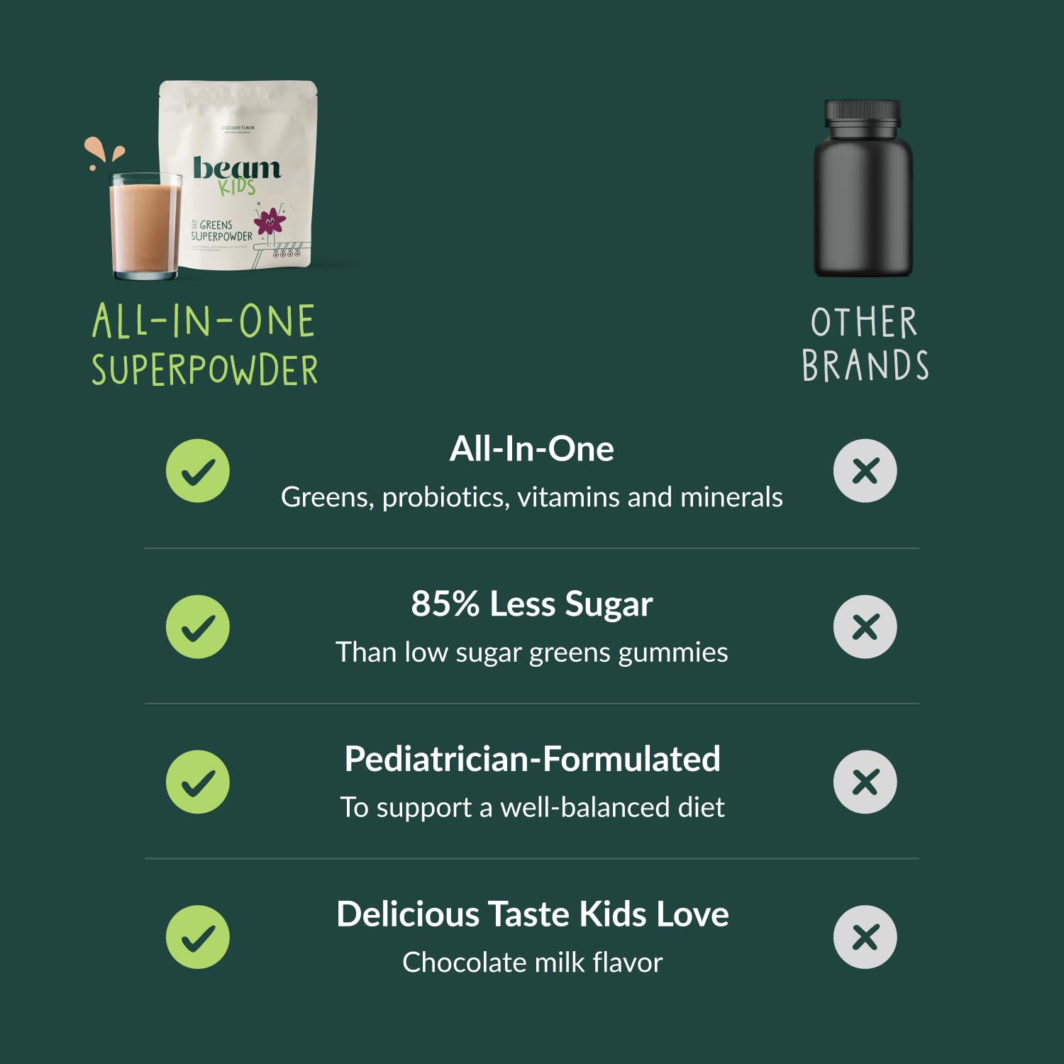 0-beam-kids-all-in-one-superfood-powder-nutritional-shake-organic-greens-probiotics-vitamins-immune-support-gut-health-superfood-drink-daily-nutrition-for-children-no-artificial-sweeteners-1.jpg